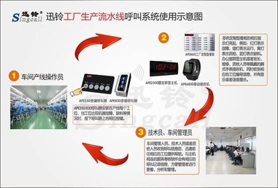 迅鈴呼叫器 定義通訊設(shè)備的無(wú)限可能